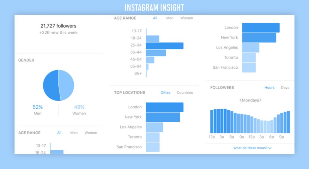 fitur insight di Instagram dalam artikel 5 cara terbaik meningkatkan engagement instagram dengan cepat (sumber muncho.asia)
